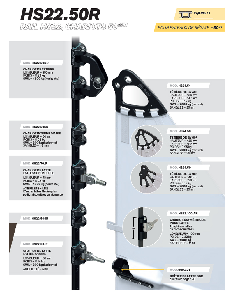 SYSTEME HS22-40